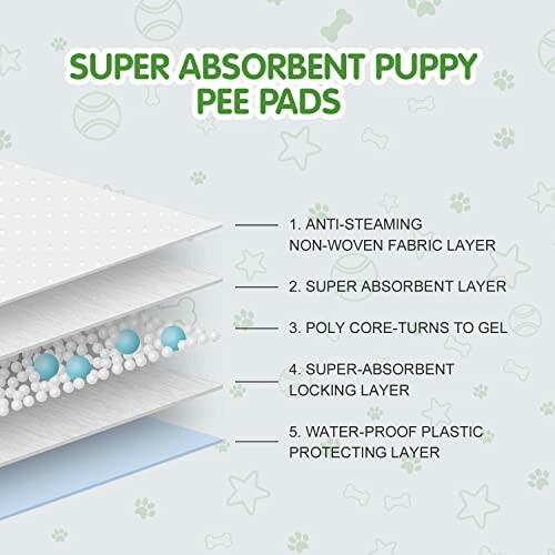 Diagram of Super Absorbent Puppy Pee Pads with Labeled Layers